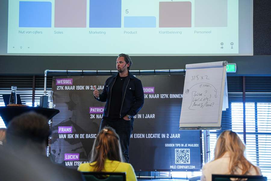 Mitch geeft een mastermind-sessie